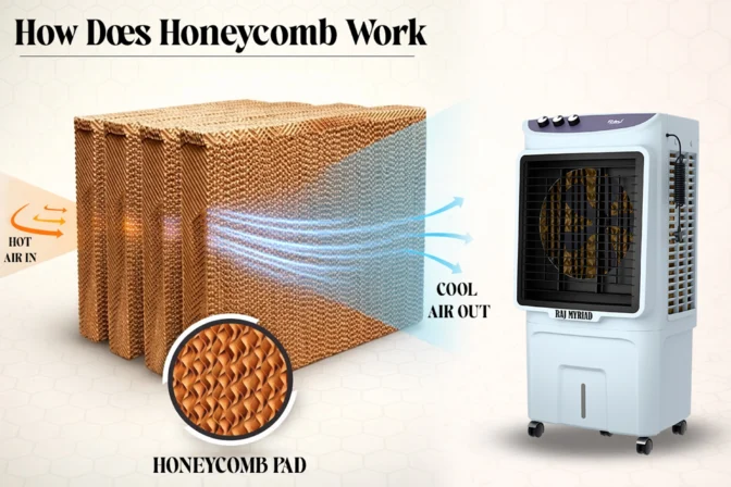 What Is a Honeycomb Pad in an Air Cooler and How Does It Work?