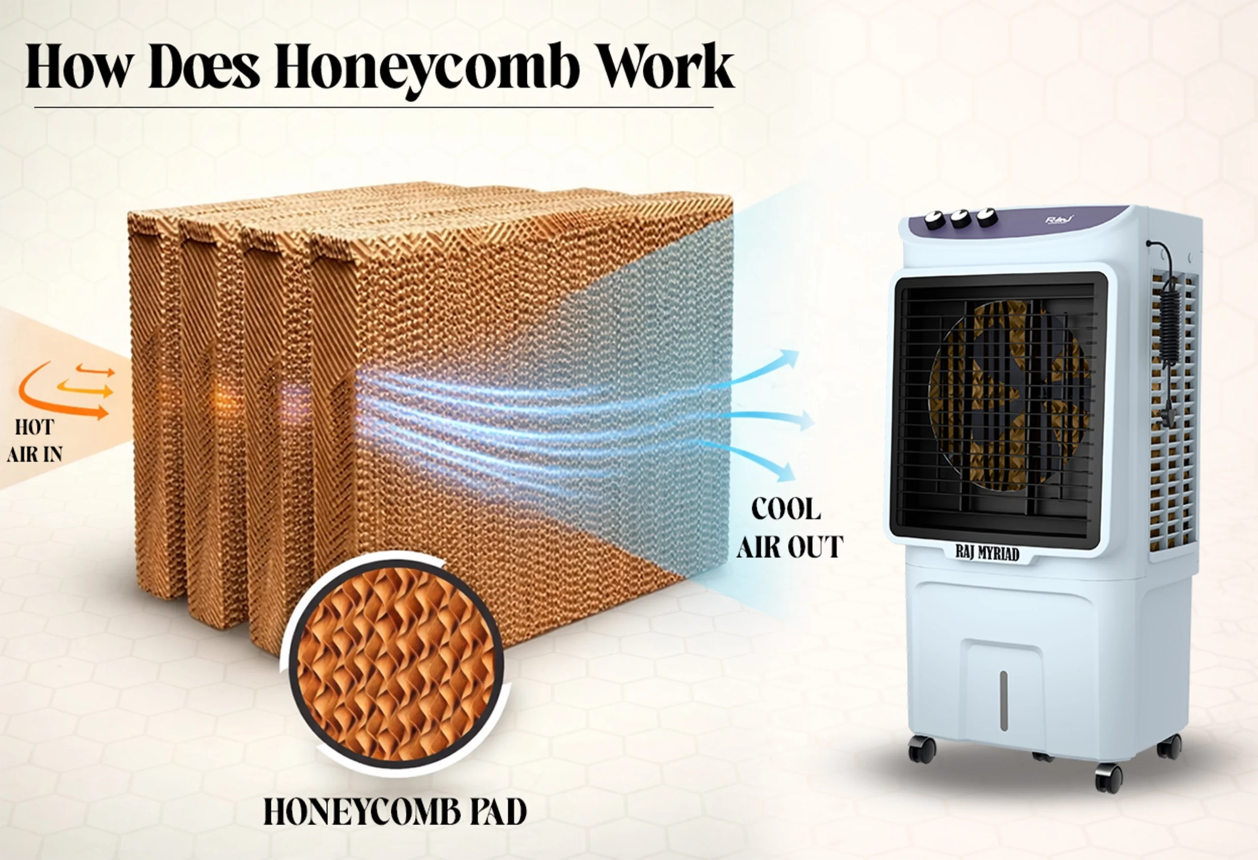 What Is a Honeycomb Pad in an Air Cooler and How Does It Work?